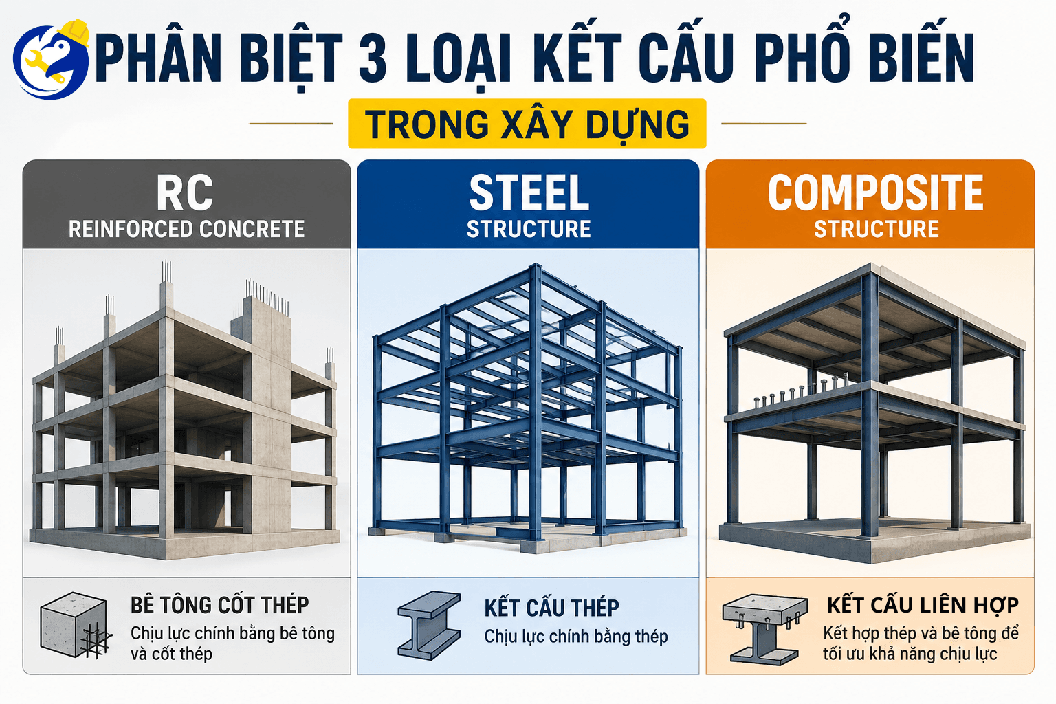PHÂN BIỆT 3 LOẠI KẾT CẤU PHỔ BIẾN TRONG XÂY DỰNG: RC, STEEL & COMPOSITE STRUCTURE