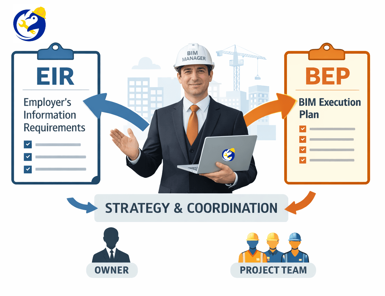 Key Points for EIR Analysis and BEP Preparation | Introducing the Role of the BIM Manager