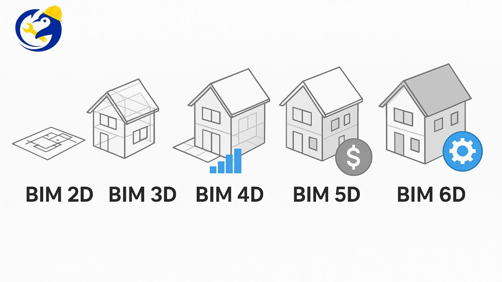 Benefits of BIM 2D, 3D, 4D, 5D, and 6D Models – When to Choose the Right BIM Service?