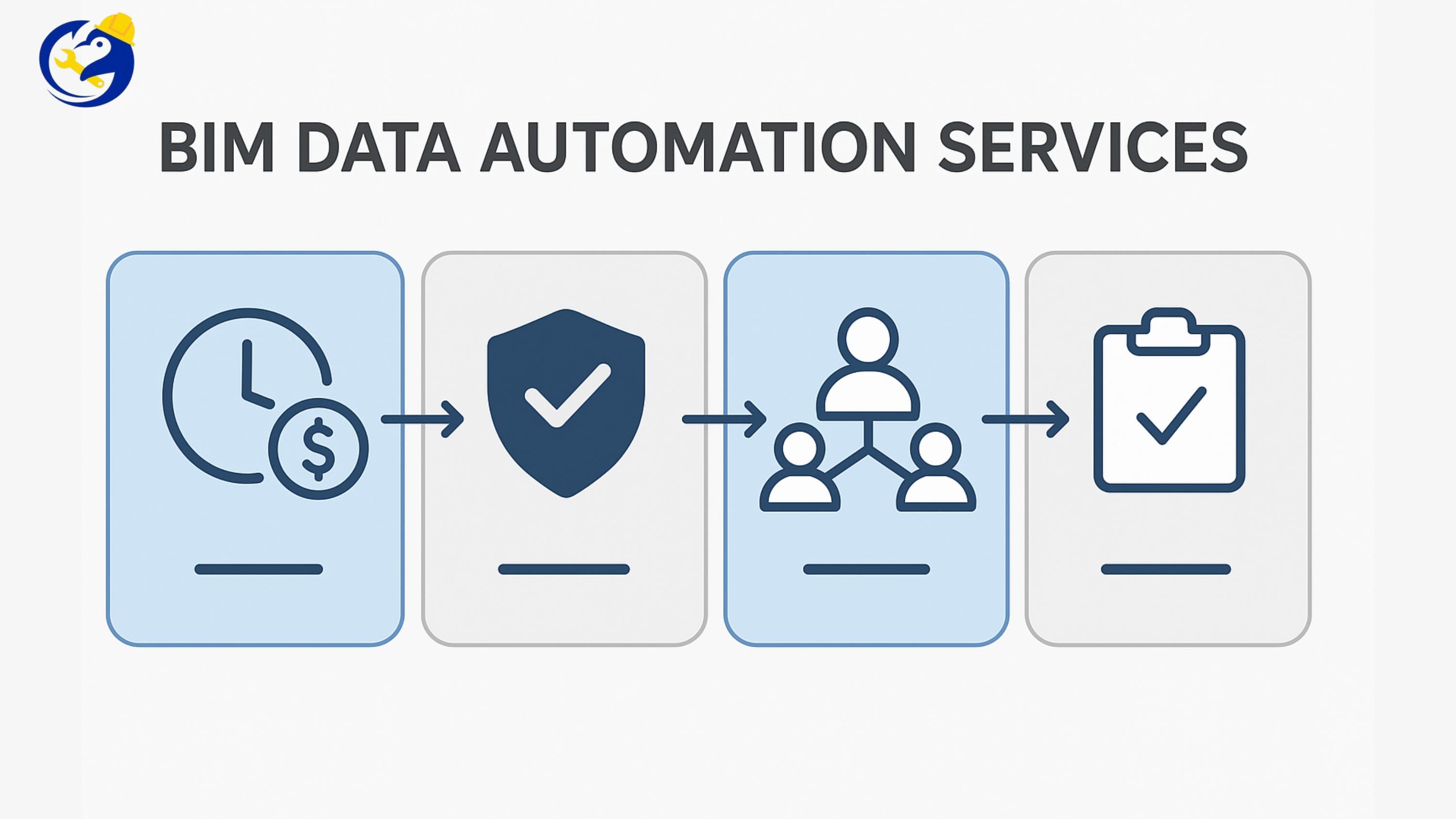 TỰ ĐỘNG HÓA SỐ LƯỢNG VÀ BẢNG THÔNG TIN