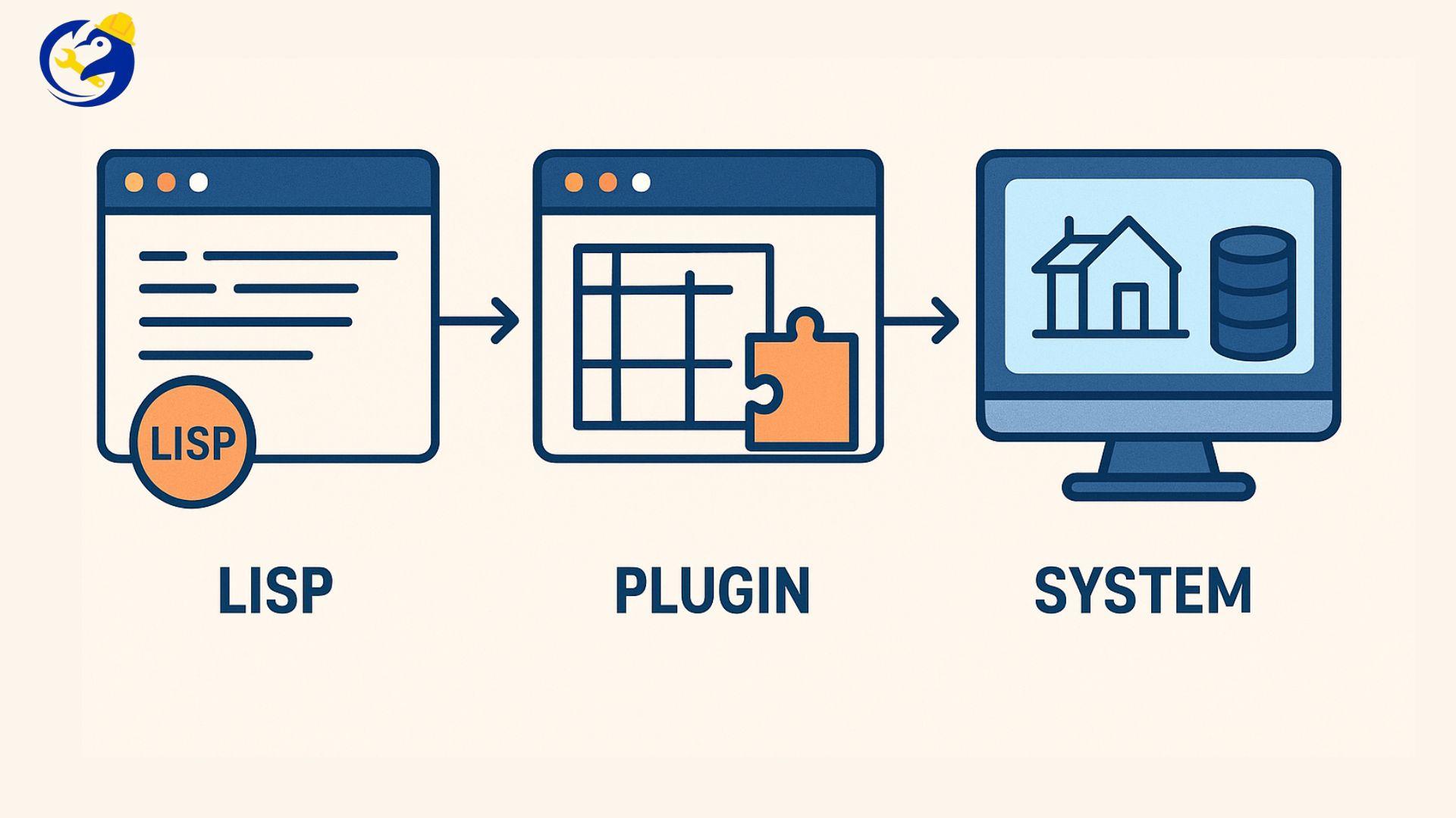 TÙY CHỈNH CAD: TỪ LISP ĐẾN PLUGIN VÀ HỆ THỐNG
