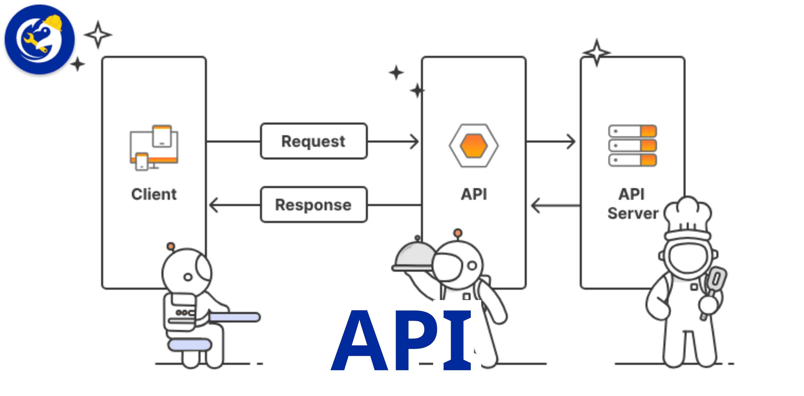 API Trong Ngành Xây Dựng