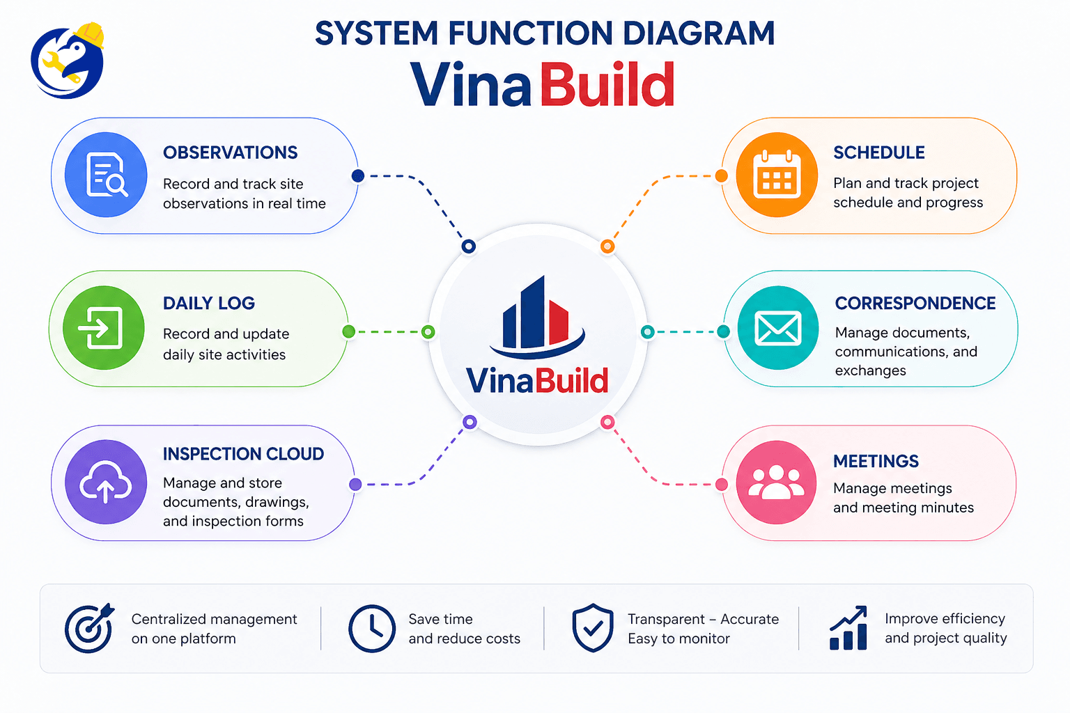 VinaBuild – Standardizing Construction, Synchronizing the Jobsite