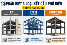 PHÂN BIỆT 3 LOẠI KẾT CẤU PHỔ BIẾN TRONG XÂY DỰNG: RC, STEEL & COMPOSITE STRUCTURE