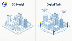 Digital Twin vs 3D Model: Đâu là sự khác biệt thực sự?
