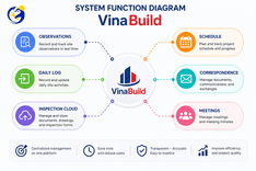 90% CÁC KIỂM TRA VA CHẠM (CLASH DETECTIONS) BỊ BỎ SÓT